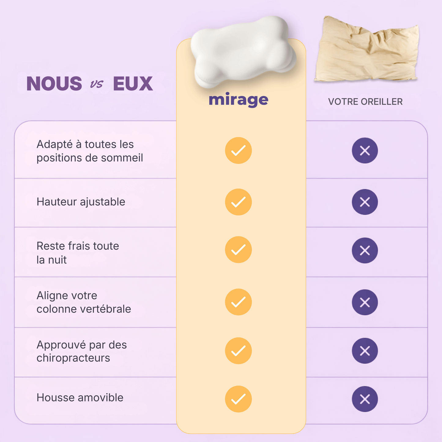 Oreiller Mirage de Mirea