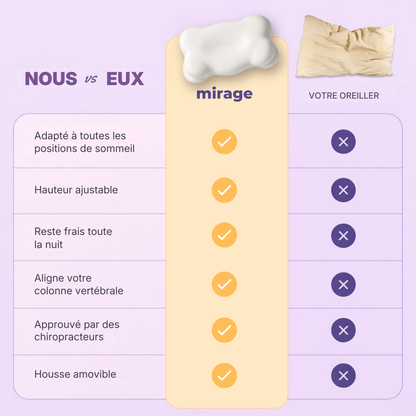 Oreiller Mirage de Mirea